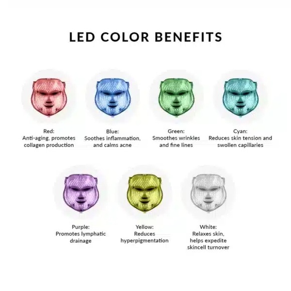 Evertone Omniglow Face & Neck LED + Microcurrent Therapy Mask. Tested but unused - Picture 2 of 7